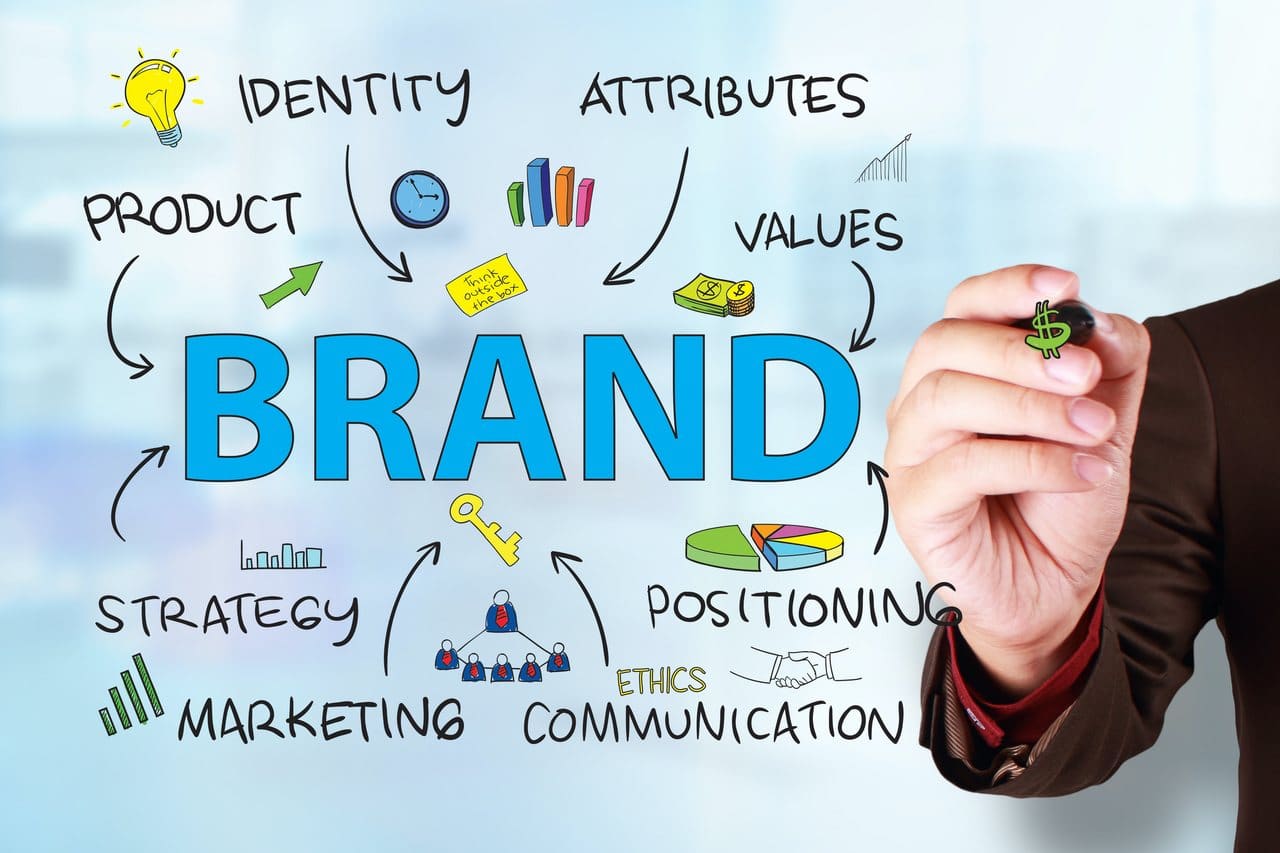 Marketing 2 Branding